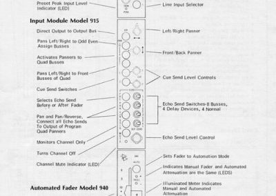 API 3224 Modules Diagram