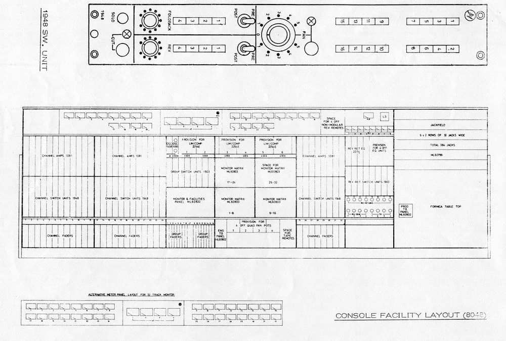 Neve 8048 Mixing Console Panel Layout