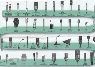 Neumann Microphone Timeline
